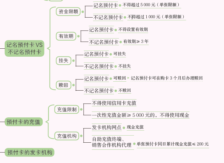 预付卡2.PNG