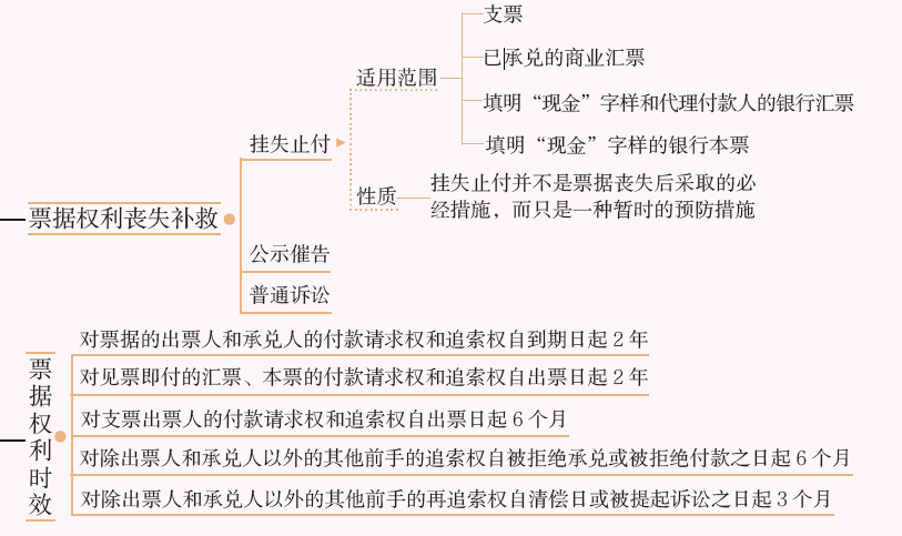 票据权利2.PNG