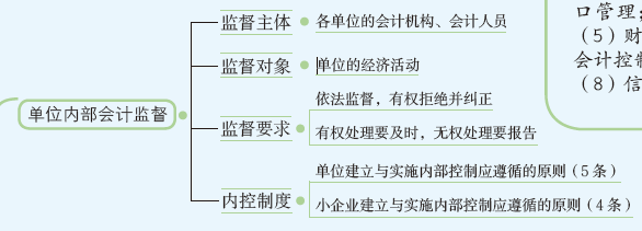 会计监督1.PNG