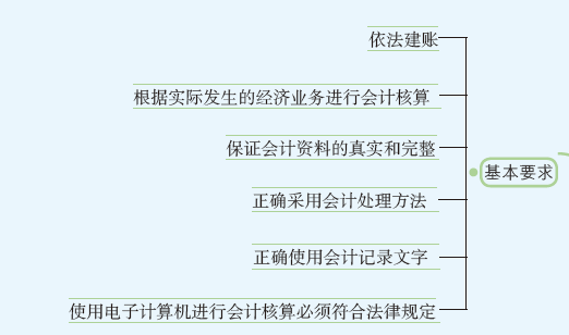 会计核算1.PNG