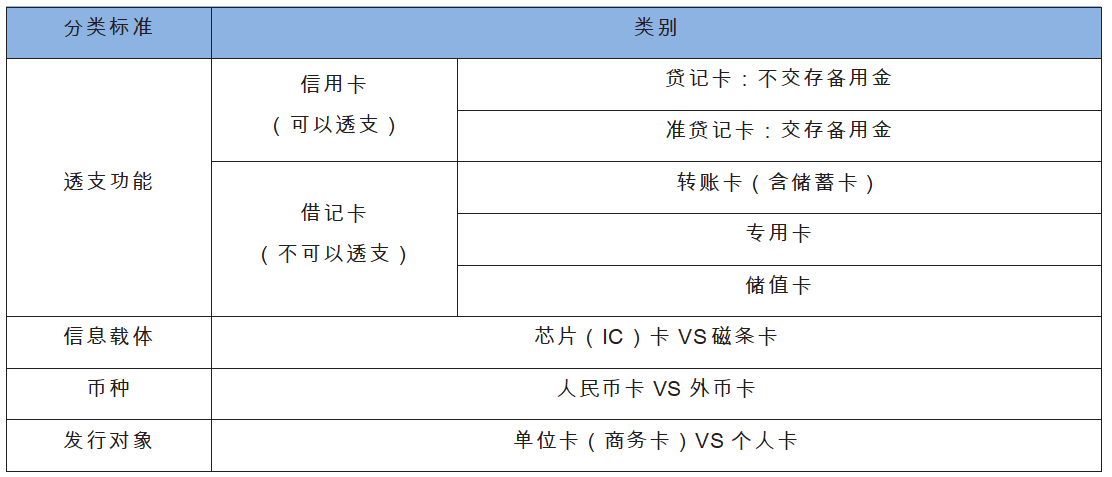 银行卡种类图片