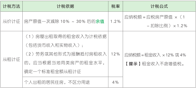 房产税应纳税额的计算.png