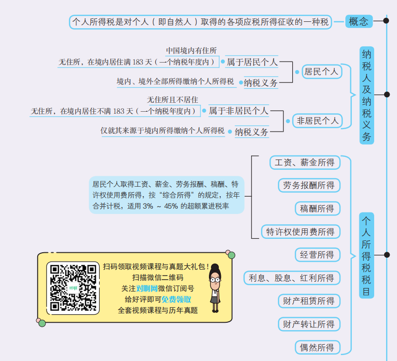 概念等.png