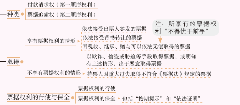票据权利1.PNG