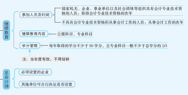 继续教育.PNG