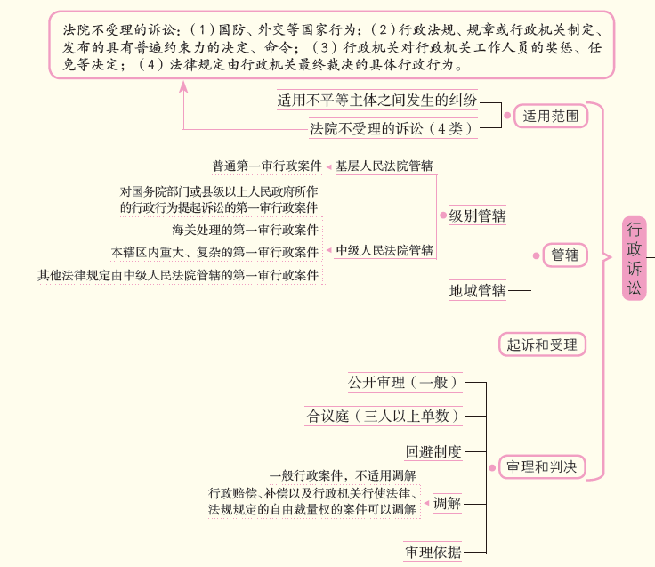 行政诉讼.png
