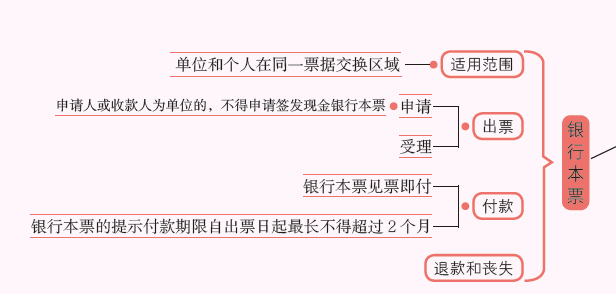 银行本票.PNG