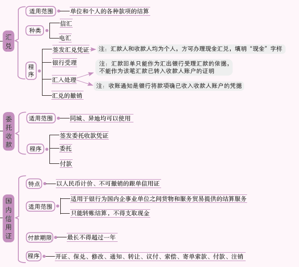结算方式.PNG