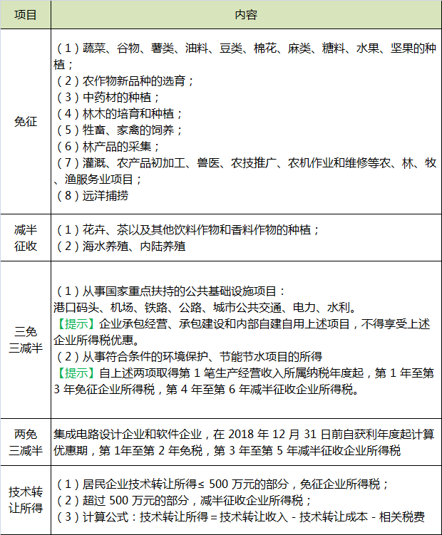 减、免税所得.png