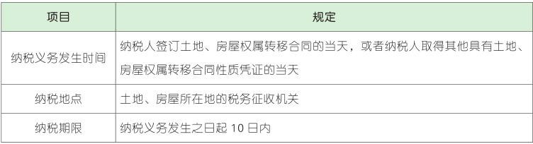 契税的征收管理.png