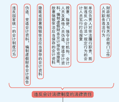 违反法律的责任.PNG