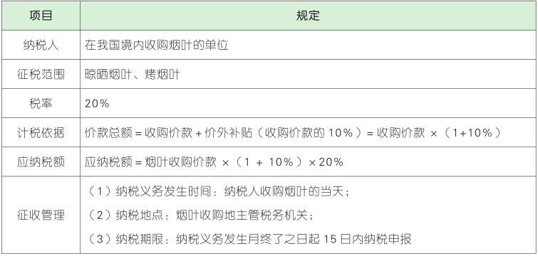 烟叶税.png
