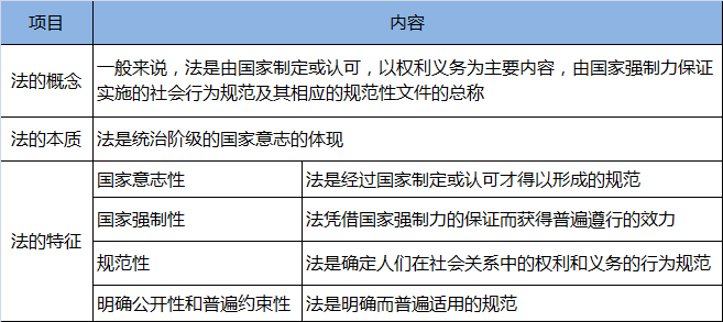 知识要点一.png