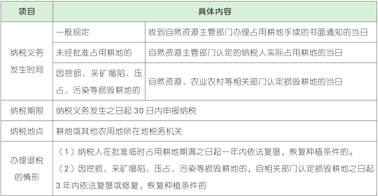 耕地占用税征收管理.png