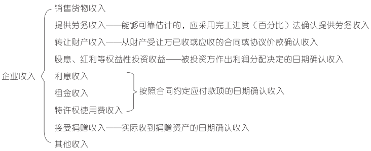 企业收入总额.png