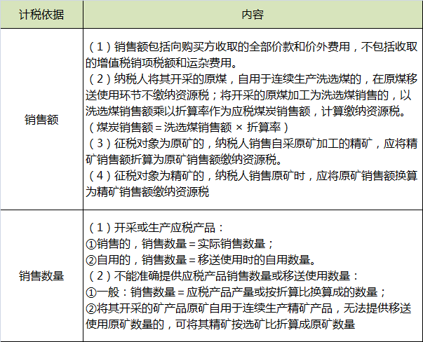 资源税计税依据.png