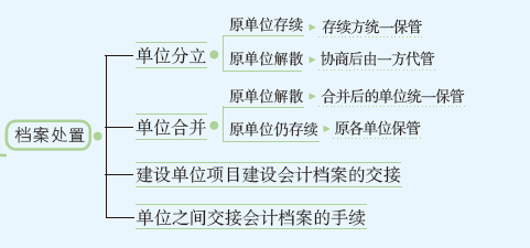 会计档案4.PNG