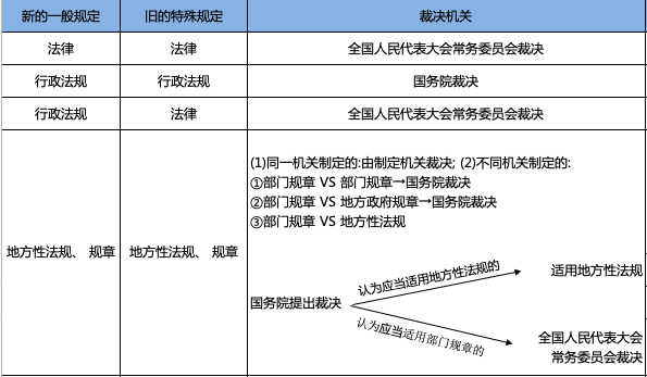 截屏2020-03-16下午6.15.06.png