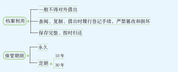 会计档案2.PNG