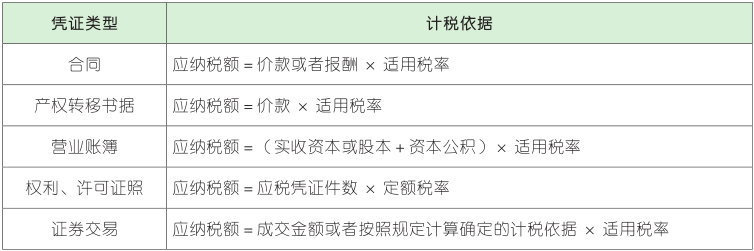 印花税应纳税额的计算.png