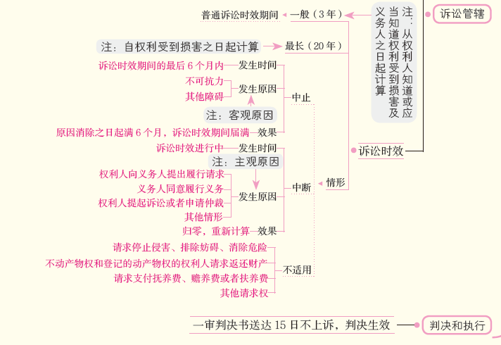 民事诉讼2.png