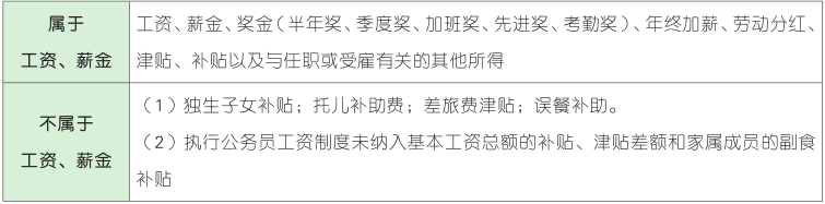 工资、薪金.png
