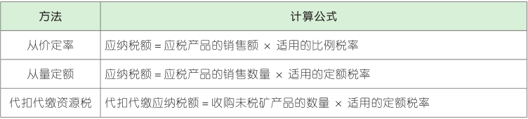 资源税计算方法.png