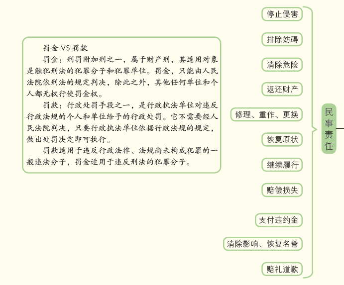 民事责任.png