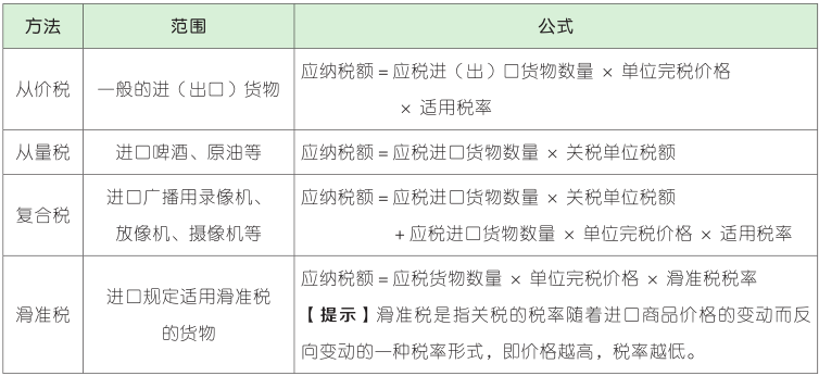 关税应纳税额的计算.png