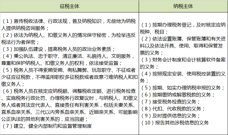 征纳双方的义务.png