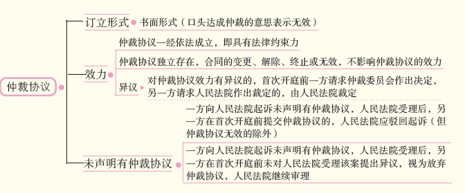 仲裁2.png