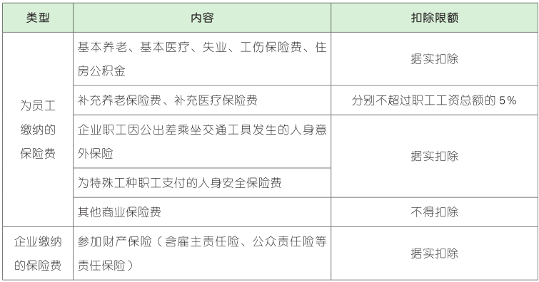 保险费.png