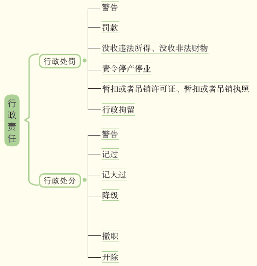 行政责任.png