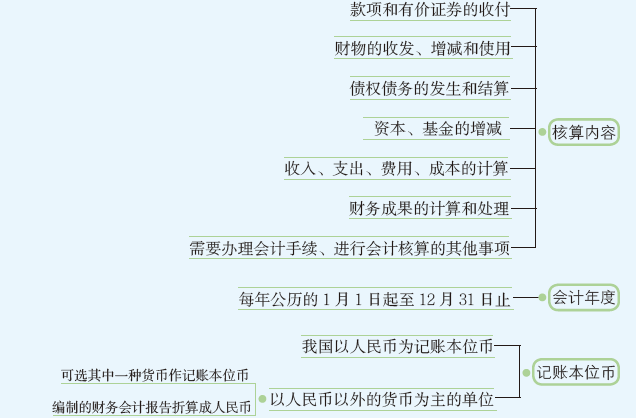 会计核算2.PNG