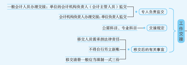 工作交接.PNG