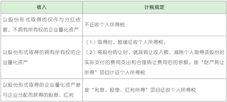 企业改组改制过程中职工取得量化资产的征税规定.png