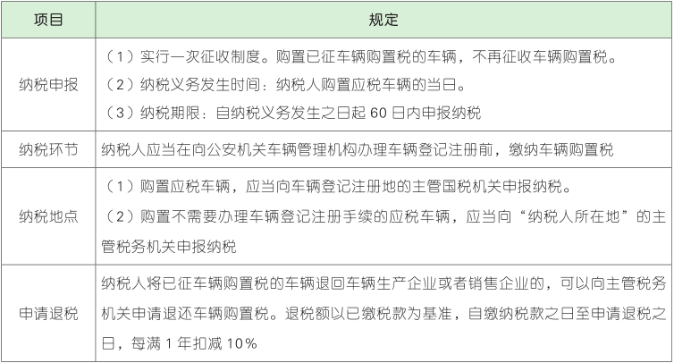 车辆购置税的征收管理.png