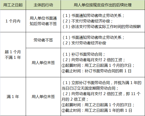 书面形式.png