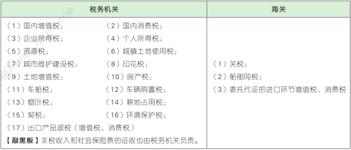 考點2:現行稅種與徵收機關【解析】起徵點是指對徵稅對象開始徵稅的