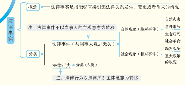 法律事实.png