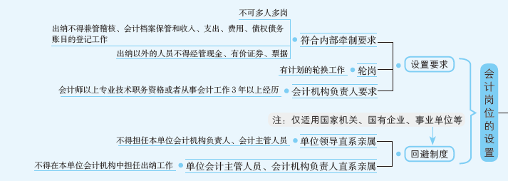 会计岗位.PNG