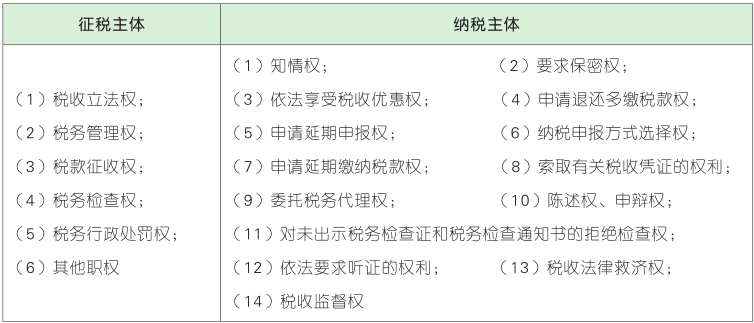 征纳双方的权利.png