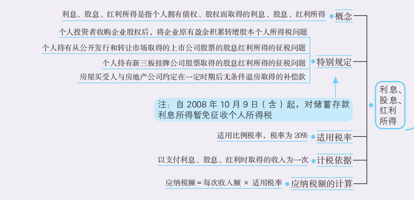 利息.png