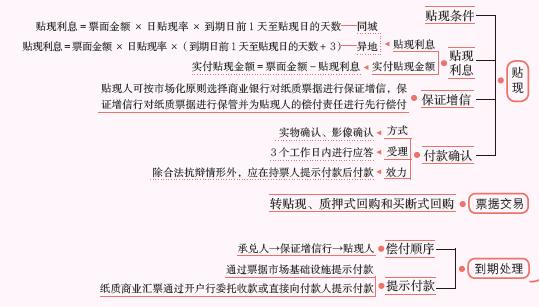 商业汇票2.PNG