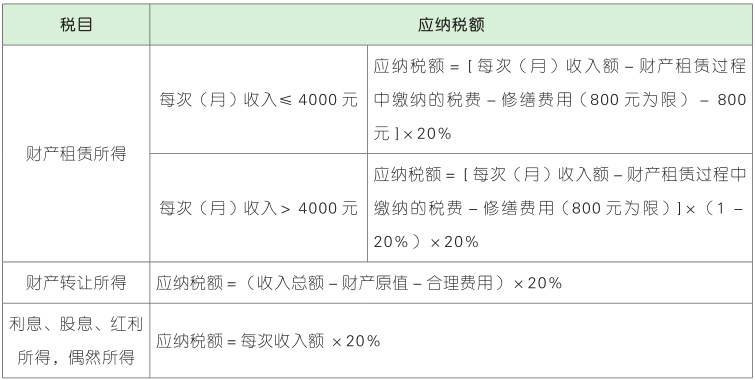 其他税目.png