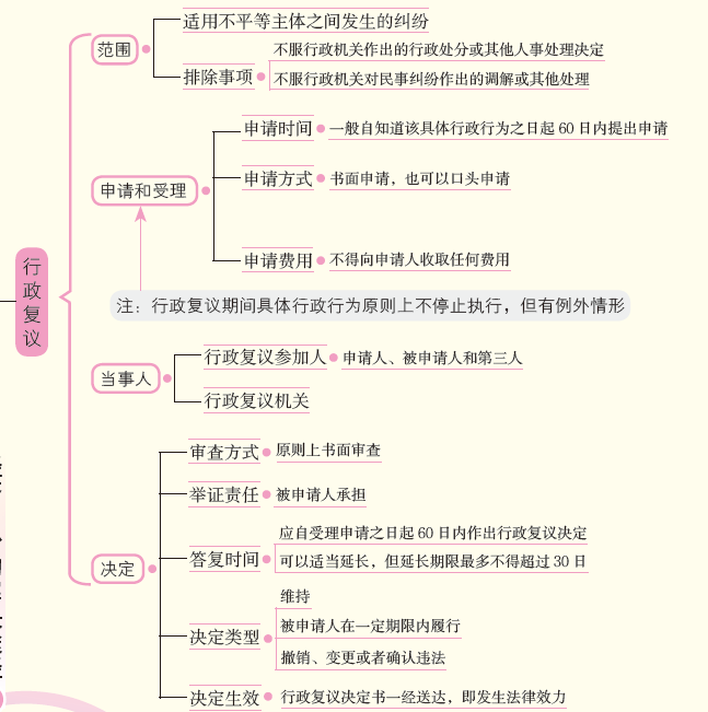 行政复议.png