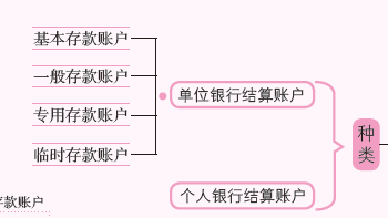 银行结算1.PNG