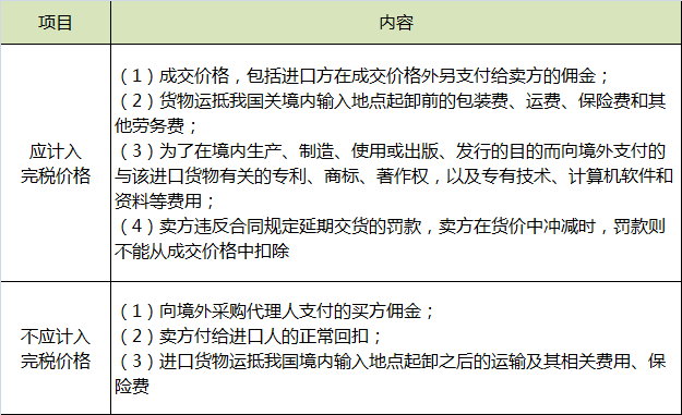 进口货物完税价格.png