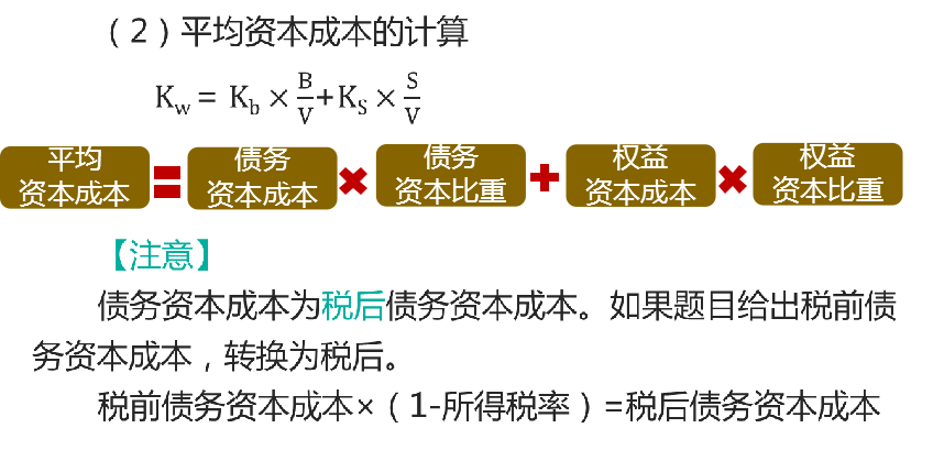 平均資本成本比較法【答案】acd【解析】選項a,c,d正確,每股收益分析