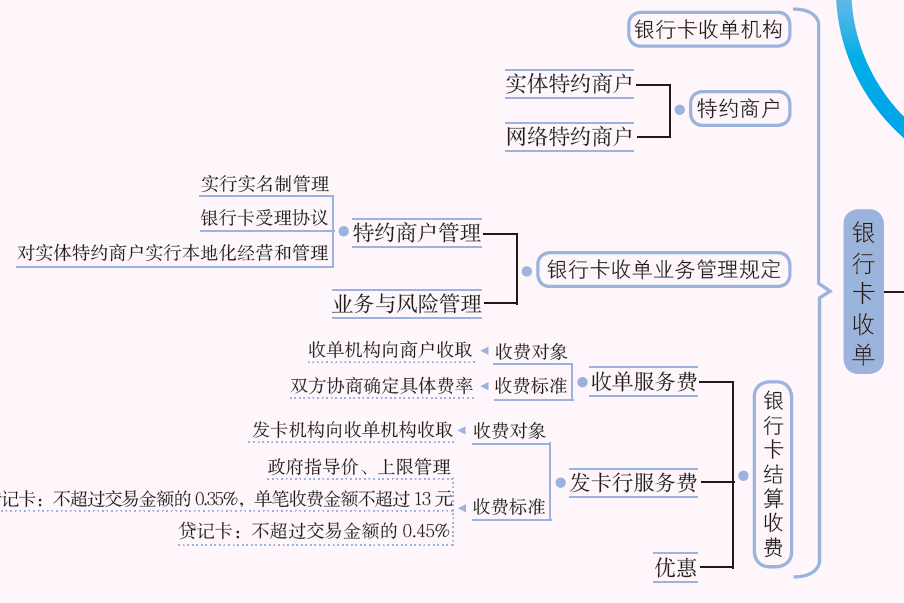 银行卡收单.PNG